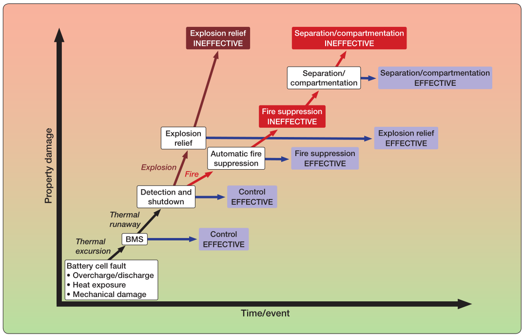 1732968941262861.png 火災(zāi)發(fā)展的過程.png